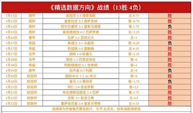 曼联与皇社,欧战交锋,负略占优势,皇冠体育app下载,皇冠体育官网,澳门皇冠体育,bet皇冠体育在线
