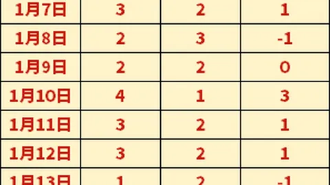 南安普顿1-2利物浦：南野拓实首开纪录 马蒂普锦上添花